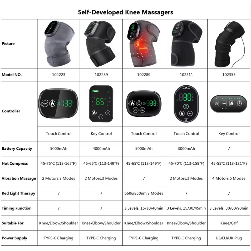 Smart Arthritis Pain Relief He - Smart Knee Wrap avis et prix