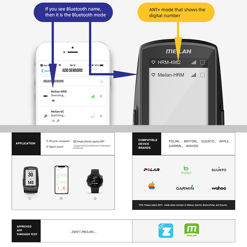 MEILAN C5 Heart Rate Monitor S - Breath Rate Monitor avis et prix