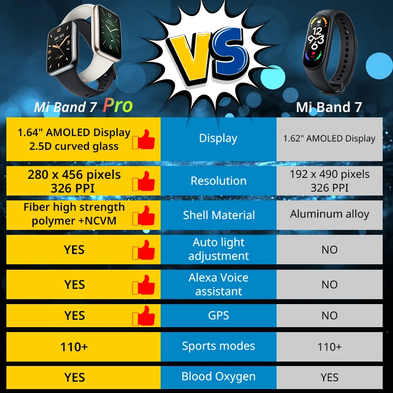 For Global Version Mi Band 7 P - Breath Rate Monitor avis et prix