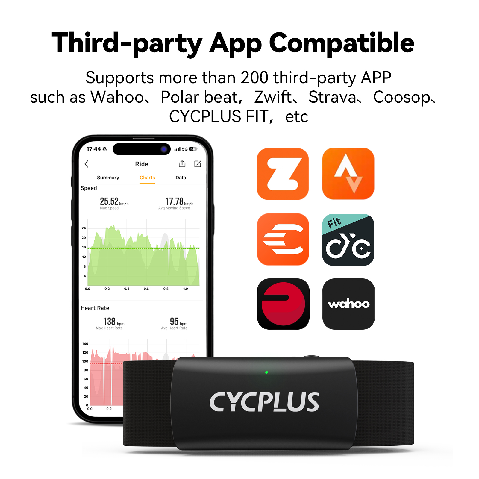 CYCPLUS H2 Heart Rate Monitor  - Breath Rate Monitor avis et prix