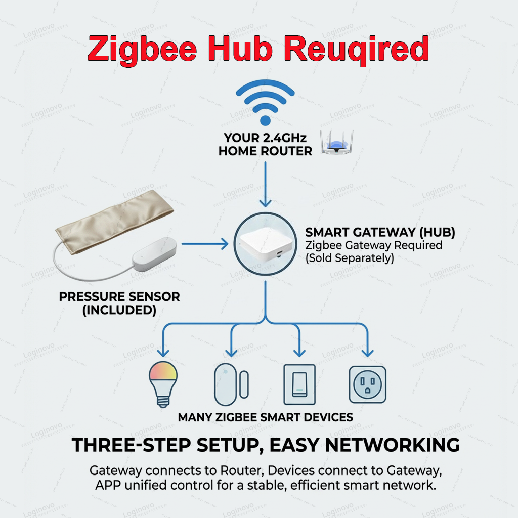 Zigbee Pressure Sensor Pad Sma - Smart Insole Pressure avis et prix