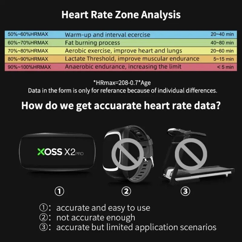 XOSS X2 Pro Chest Strap Heart  - Breath Rate Monitor avis et prix