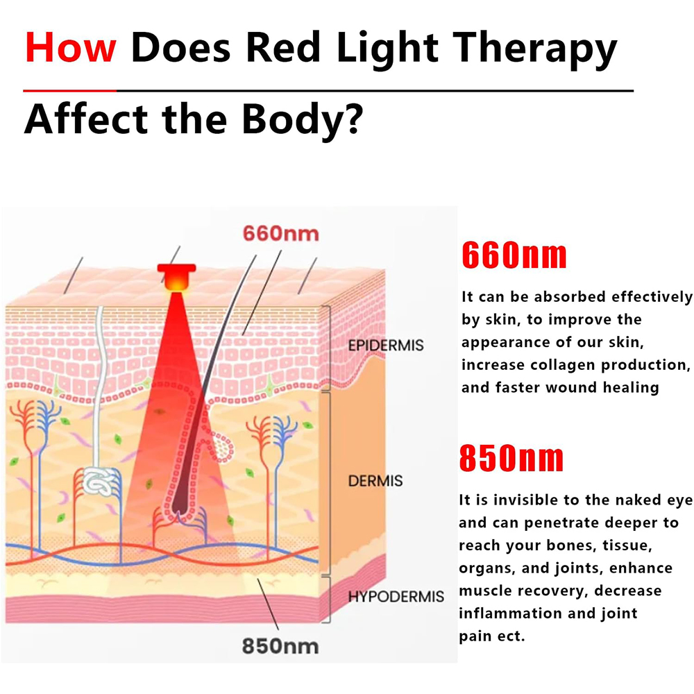 2025 New 60 Leds Red and Near- - Galvanic Skin Sensor avis et prix