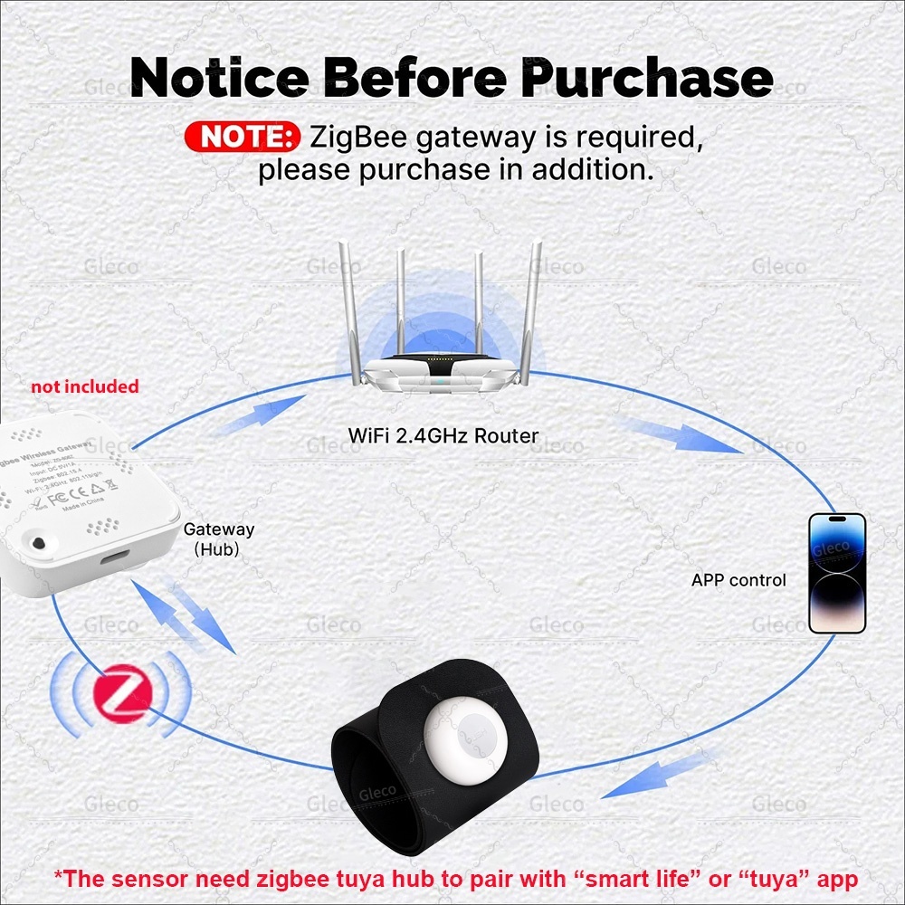 Zigbee Pressure Sensor Detecto - Smart Insole Pressure avis et prix