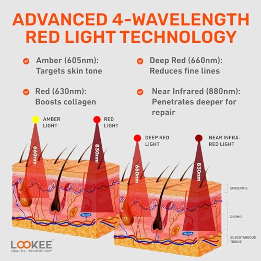 LOOKEE Under Eye Red Light The - Light Therapy Glasses avis et prix