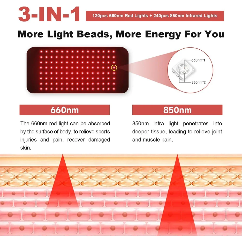 120 LEDs Led 660nm and 850nm N - Galvanic Skin Sensor avis et prix