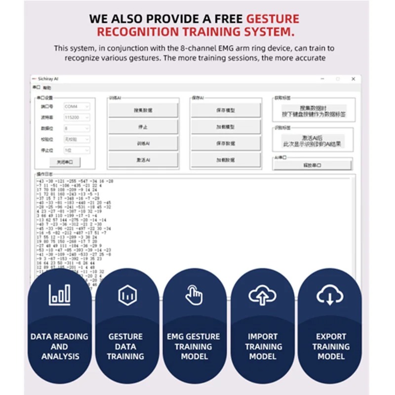 8-Channel Muscle Electrical Ar - Muscle Sensor Emg avis et prix